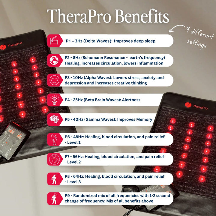TheraPro™ PEMF, Infrared &amp; Red Light Therapy Recovery Pad – Regular